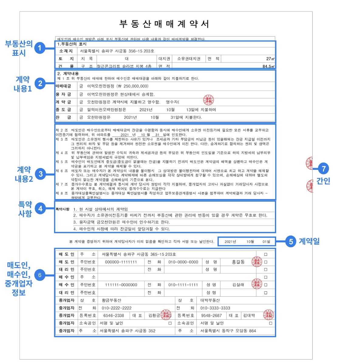 부동산 매매 계약서 작성 시 주의사항｜특약부터 계약 전 확인사항까지