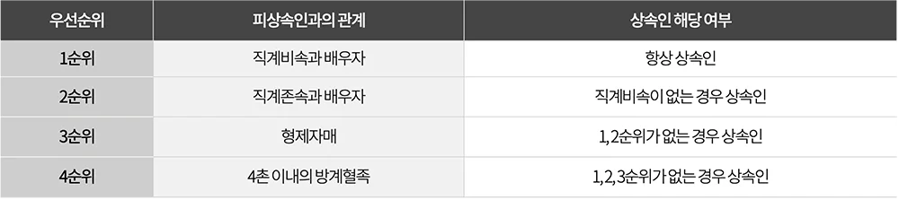 누가 상속세를 내나요?